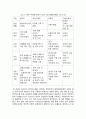외국어로서의한국어교육개론 최근 한국어교육 현장에서 공통적으로 지향하는 언어 교육의 경향에는 어떤 것들이 있는지 기술하시오 7페이지
