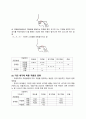 외국어로서의한국어학개론 한국어 자모의 소리 나는 방식을 알아보고, 외국어로서 한국어를 배우는 학습자에게 어떤 순서와 어떤 방법으로 가르칠 것인가를 설명하시오 6페이지