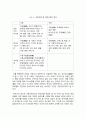 한국어어문규범 한국어교육에서 어문 규범의 중요성과 쟁점 (어문 규범에 관한 연구물을 찾아보고, 한국어교사에게 어문 규범 지식이 왜 중요한지 정리하시오 3페이지