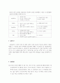 Jar test 자테스트 실험방법 4페이지