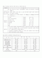 부산물 퇴비기준 5페이지