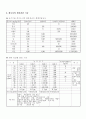 부산물 퇴비기준 9페이지