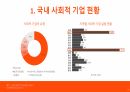 사회적기업 발표자료 10페이지