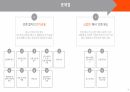 사회적기업 발표자료 24페이지