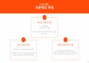 사회적기업 발표자료 35페이지