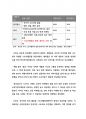 K-POP(케이팝) 분석 리포트 _ BTS를 중심으로 (한류 문화) 5페이지