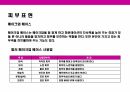 메이크업 화장의 이해 14페이지