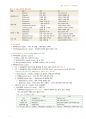 정리-인체구조와 기능1 4페이지