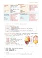 정리-인체구조와 기능1 21페이지