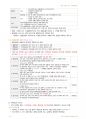 정리-인체구조와 기능1 26페이지