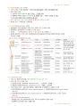 정리-인체구조와 기능1 30페이지