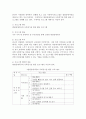 아동관련 영역에서 사회복지를 실천한다고 생각하고 진행해 보고 싶은 프로그램을 계획하여 제출하시오. 3페이지