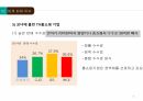 TV 홈쇼핑 위기, TV 홈쇼핑 사례분석 8페이지
