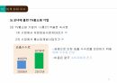 TV 홈쇼핑 위기, TV 홈쇼핑 사례분석 11페이지