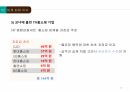 TV 홈쇼핑 위기, TV 홈쇼핑 사례분석 12페이지