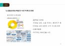 TV 홈쇼핑 위기, TV 홈쇼핑 사례분석 20페이지