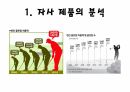 볼빅(Volvik) 시장분석 자사제품의분석 경쟁사의분석 3페이지