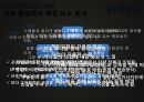 볼보(Volvo) 직무설계 소개 전통적인 포드시스템 볼보의 팀시스템 8페이지