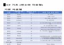 C프로그래밍 입출력,데이터 형식, 형변환 13페이지