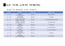 C프로그래밍 입출력,데이터 형식, 형변환 31페이지