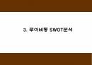 루이비통 마케팅 4P STP SWOT분석 및 루이비통 다양한 마케팅사례와 향후전략제시 PPT 8페이지