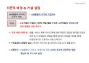 PR전략__기업의 사회적 책임 활동 18페이지