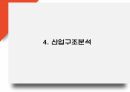 에어비앤비 마케팅전략 분석과 에어비앤비 서비스 경쟁우위와 비즈니스 모델 및 시사점 PPT 10페이지