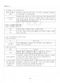 2021년 2학기 노사관계법 기말시험 핵심체크 5페이지