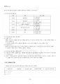 2021년 2학기 보건프로그램개발및평가 기말시험 핵심체크 4페이지