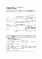 정신간호학실습, 조현병Schizophrenia 케이스스터디 A+ 11페이지