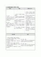 정신간호학실습, 조현병Schizophrenia 케이스스터디 A+ 12페이지
