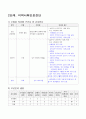 지역사회간호과정, 광주광역시 남구 보건소 A+ 11페이지