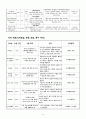 성인간호학실습 ARDS (급성호흡곤란증후군) CASE STUDY, A+ 11페이지