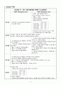 성인간호학실습 ARDS (급성호흡곤란증후군) CASE STUDY, A+ 13페이지