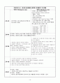 성인간호학실습 ARDS (급성호흡곤란증후군) CASE STUDY, A+ 14페이지