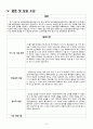 성인간호학실습 ARDS (급성호흡곤란증후군) CASE STUDY, A+ 17페이지
