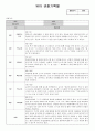 만5세 유아 관찰기록 (3월-8월)_12명  3차통합지표 기준으로 작성됨 1페이지