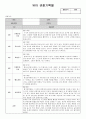 만5세 유아 관찰기록 (3월-8월)_12명  3차통합지표 기준으로 작성됨 5페이지