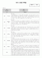 만5세 유아 관찰기록 (3월-8월)_12명  3차통합지표 기준으로 작성됨 7페이지