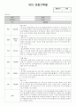 만5세 유아 관찰기록 (9월-2월)_12명 3차통합지표 반영 11페이지