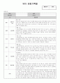 만5세 유아 관찰기록 (9월-2월)_12명 3차통합지표 반영 12페이지