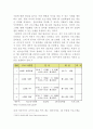 [청소년교육론]현재 청소년 시설에서 시행되고 있는 프로그램 중 4차산업혁명시대를 살아갈 청소년에게 제공될 필요가 있다고 생각하는 청소년프로그램 사례를 제시하고, 그 이유가 무엇인지에 대해 자신의 생각을 정리하여 보고서를 작성하십시오 3페이지