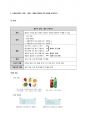 [성적 A] 말하기 과제의 유형 중 하나를 선택하여 초.중.고급 학습자를 위한 말하기 과제를 각 하나씩 제시하되, Nunan 1980의 과제 구성 요소와 그 예를 활용하여 같은 형식으로 작성하시오. 3페이지