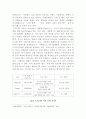 OTT 사업 동향 5페이지