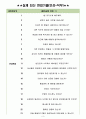 대웅제약 면접기출(최신)+꿀팁[최종합격!] 3페이지