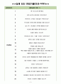 제일약품 면접기출(최신)+꿀팁[최종합격!] 3페이지