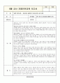 2021학년도 교직원 자체안전교육(연간 포함 3월~11월, 21년 평가제 완료) 4페이지