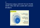 게임회사 면접에서 듣게되는 11가지 질문 57페이지