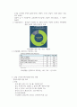 주4일 근무제 시행 개요, 우리나라 및 외국 시행 사례, 장점과 단점, 찬성 및 반대, 영향, 평가 및 의견 5페이지