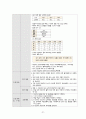 [간호과정 7개] 상부 위장관 출혈 (UGI Bleeding) 케이스 스터디 33페이지
